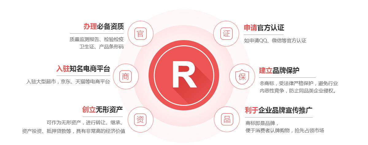 灌南商标注册的作用